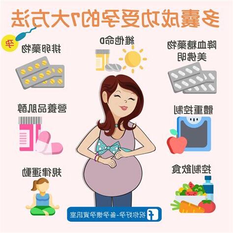 懷孕 方法